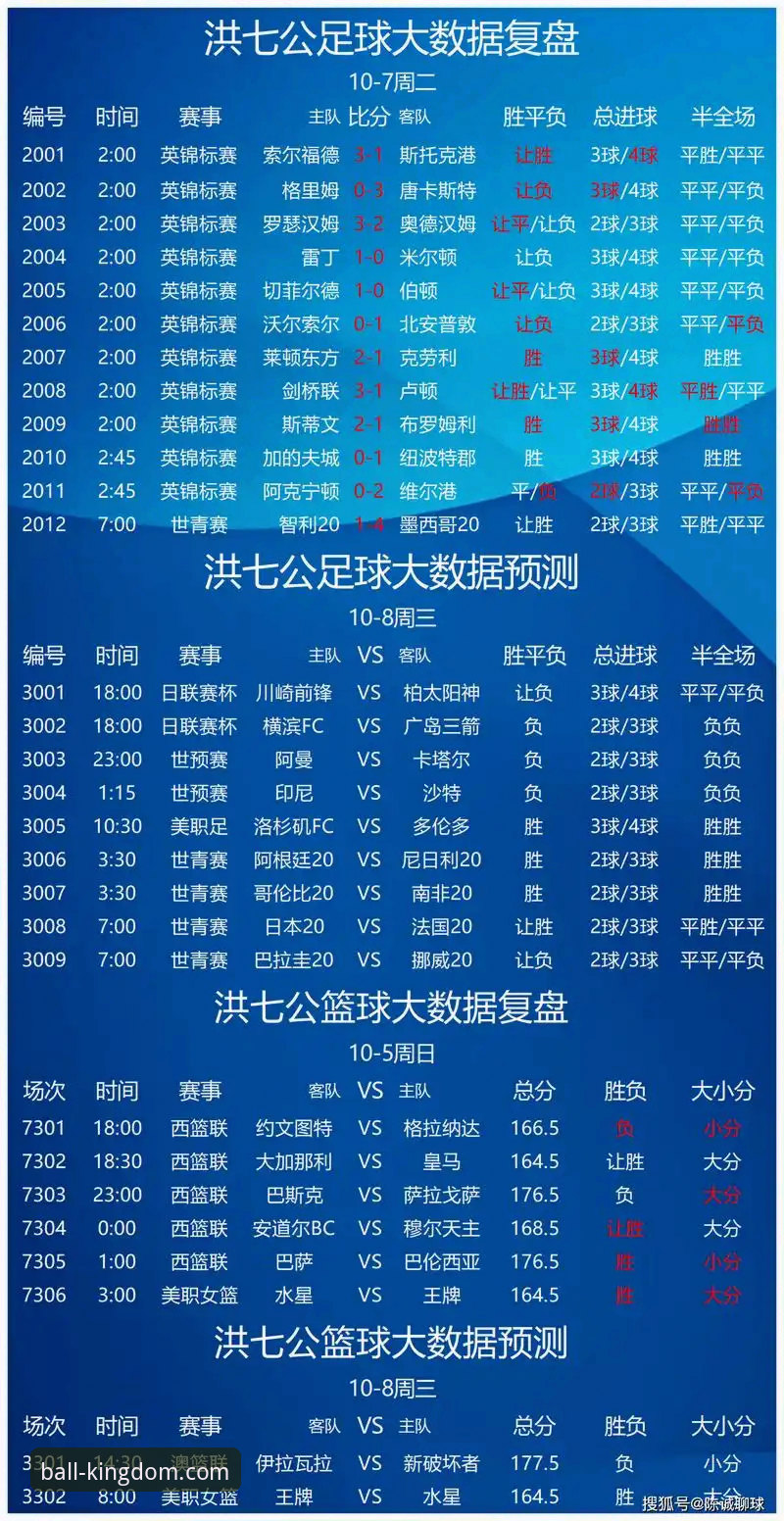 球王会电竞竞猜功能详解：传统观赛vs互动竞猜，谁更能激发赛事热情？